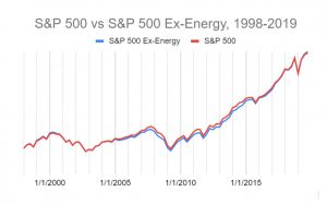 S&P 500 Ex-Energy vs S&P 500, 1998-2019